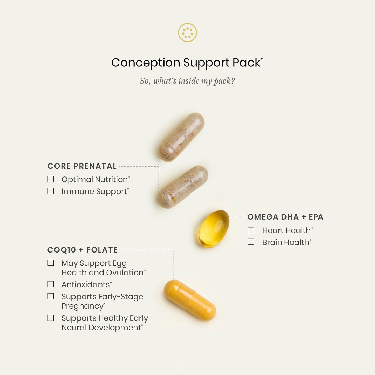 Perelel Conception Support Pack, Prenatal Multivitamin with DHA Omega 3, COQ10 & Folate, Supports Fertility Wellness for Women - PrimeBioHealth - canada supplements
