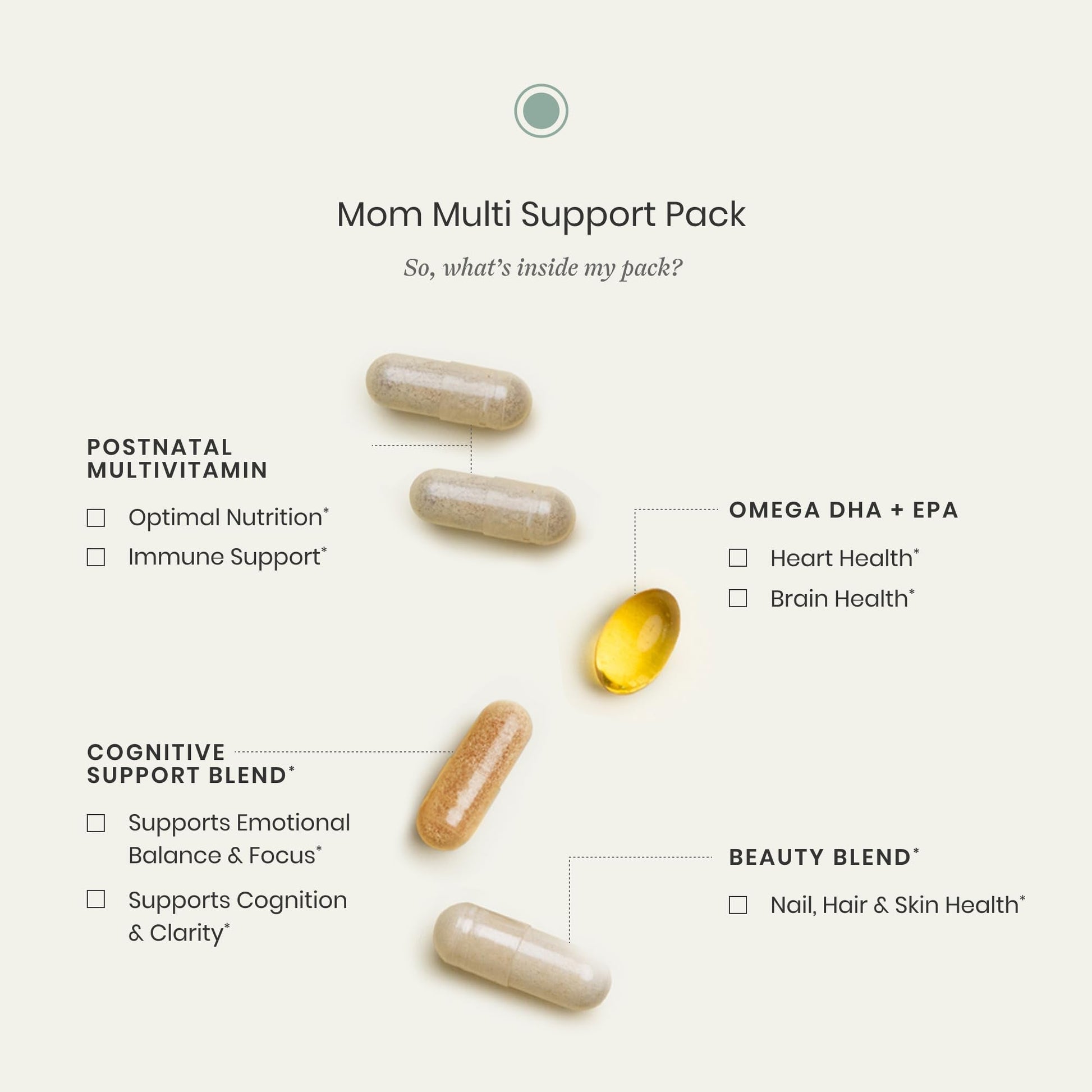 Perelel Mom Multi Support Pack, Postnatal Vitamins for Women with Omega 3 Dha, Iron, Collagen, & Vitamin B12 to Support Postpartum Health - PrimeBioHealth - canada supplements