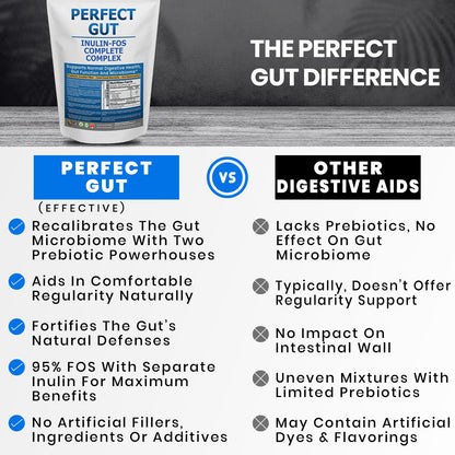 Perfect Gut: Inulin FOS Powder for Gut Health. Prebiotic Inulin. Unique Prebiotic 95% FOS Inulin Agave Fiber - PrimeBioHealth - canada supplements