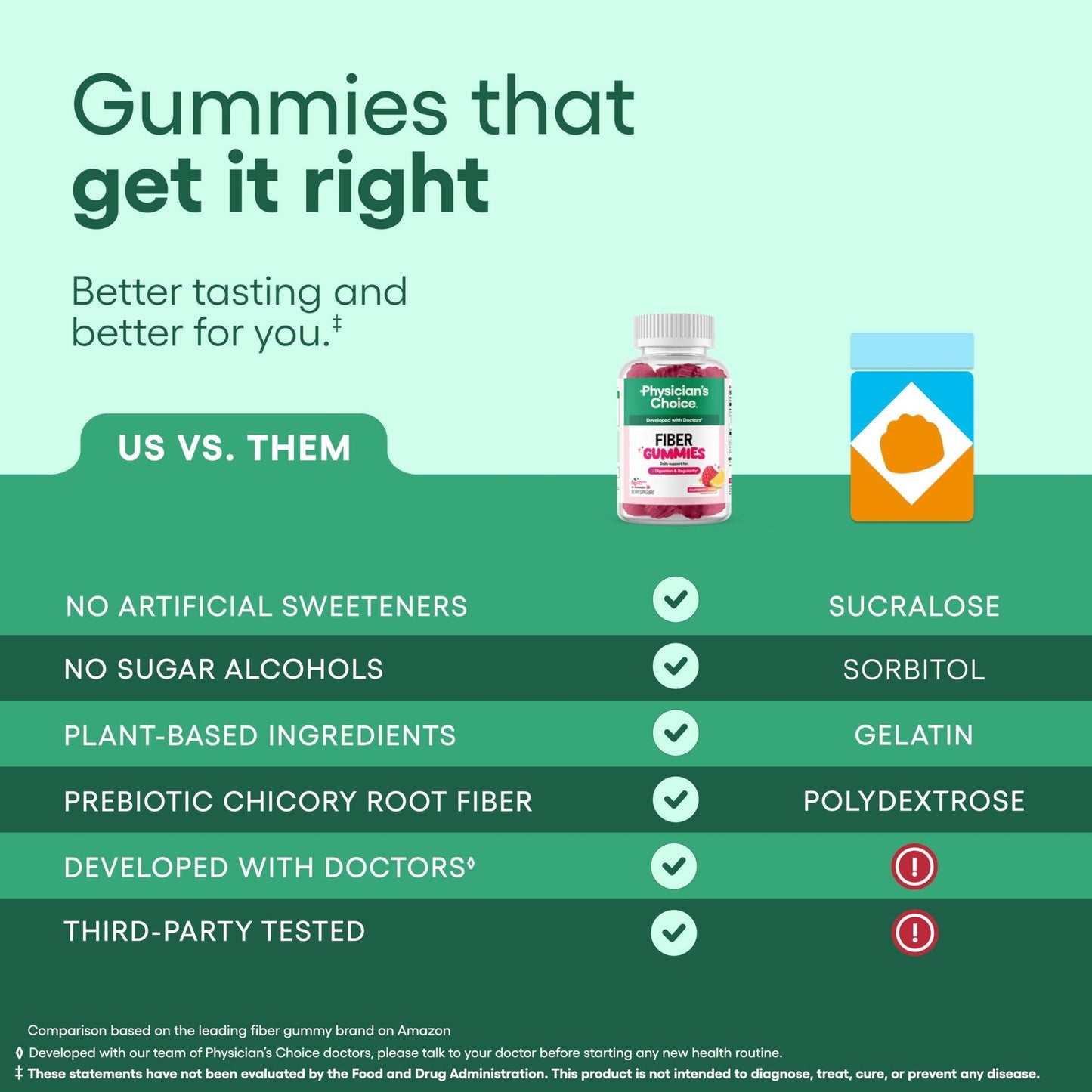 Physician’s Choice Fiber Gummies for Digestive Health & Regularity - Raspberry Lemon Flavor - No Sugar Added & Vegan - Natural Chicory Root Prebiotic Fiber - PrimeBioHealth - canada supplements