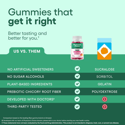 Physician’s Choice Fiber Gummies for Digestive Health & Regularity - Raspberry Lemon Flavor - No Sugar Added & Vegan - Natural Chicory Root Prebiotic Fiber - PrimeBioHealth - canada supplements