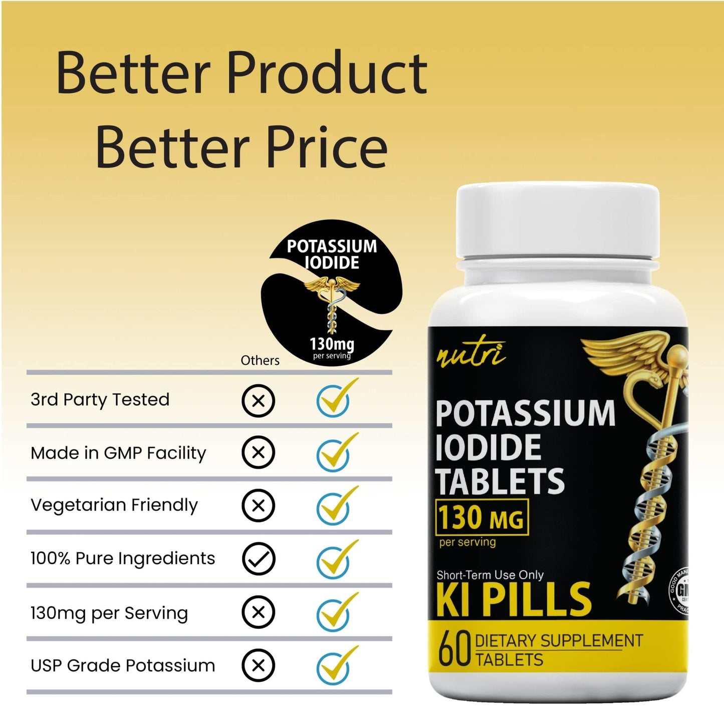 Potassium Iodide Tablets 130 mg (Pack of 2) - (120 Tablets) 10 Year Shelf-Life EXP 2034 to 2035 - Ki Pills - Yoduro de potasio - Nutri Supplements - PrimeBioHealth - canada supplements