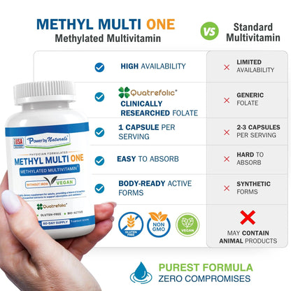 Power By Naturals Methyl Multi One - Iron-Free Methylated Multivitamin with Quatrefolic 5-MTHF, Active B12, P5P, CoQ10 & Zinc for MTHFR Support - PrimeBioHealth - canada supplements