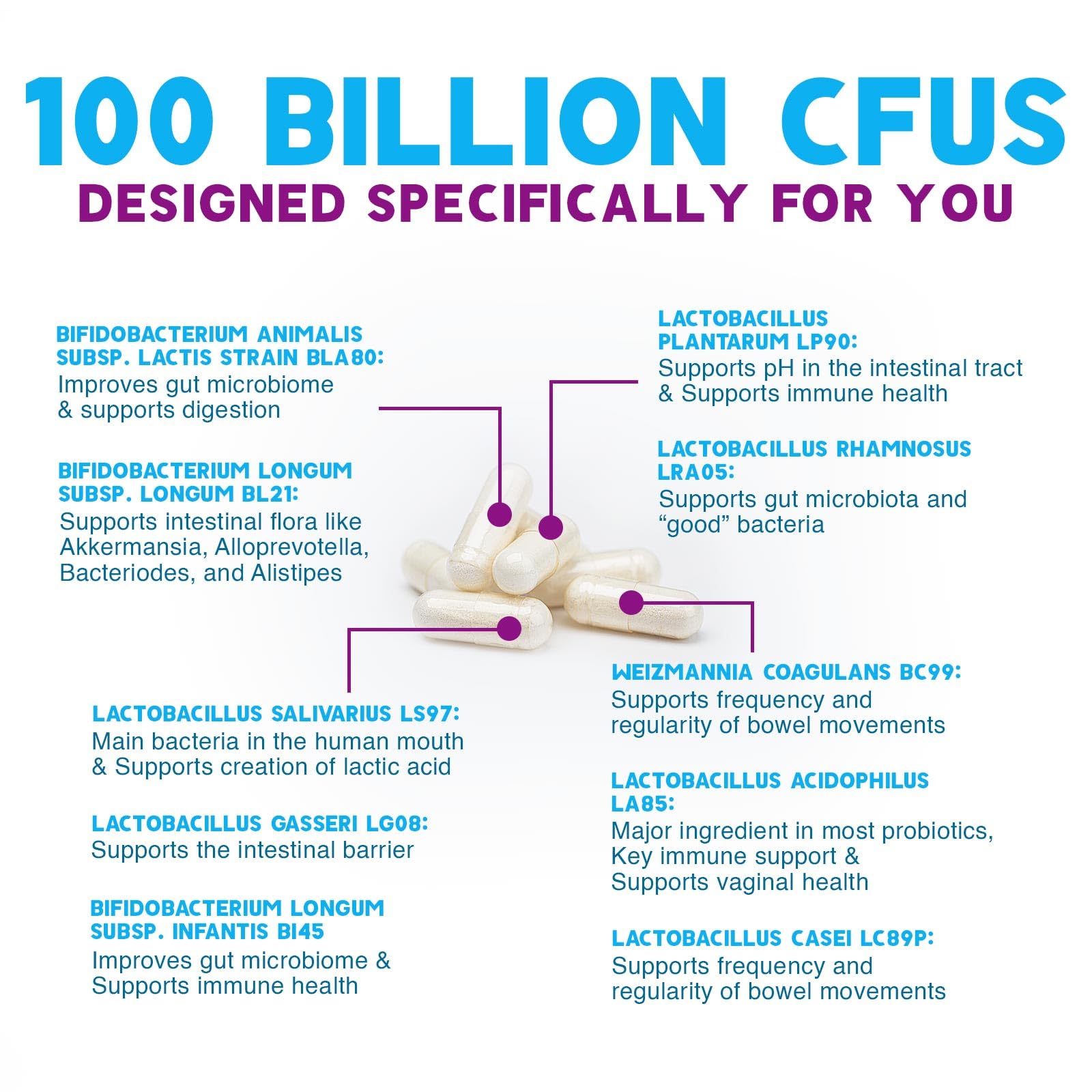 Probiotics 100 Billion CFU Per Serving - 10 Premium Strains + Prebiotics - Best Probiotic Supplement for Women & Men - Supports Immune, Digestive Health, - PrimeBioHealth - canada supplements