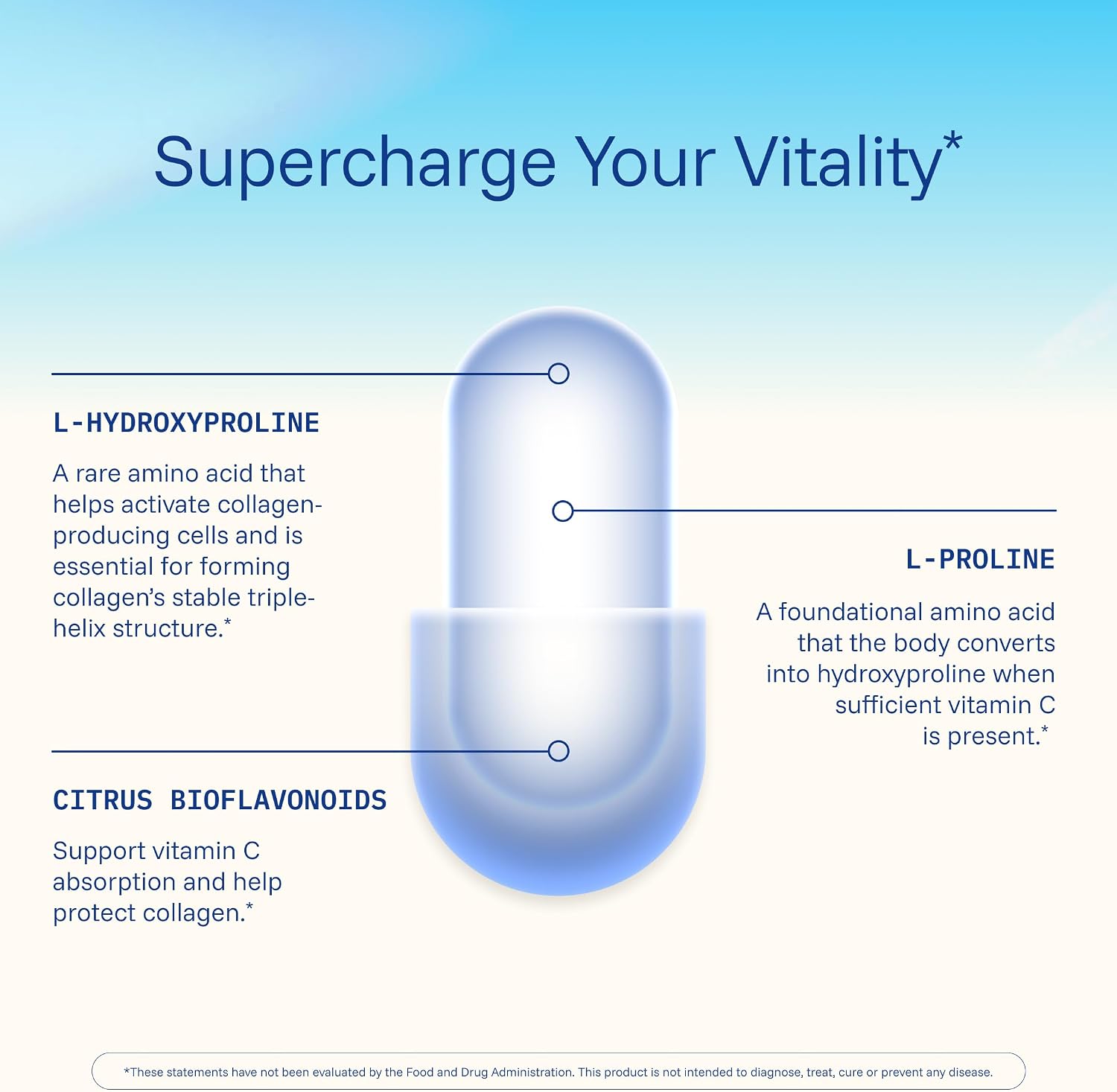 ProHealth Pro Collagen Activator Triple Third-Party Lab Tested, 120 Capsules - PrimeBioHealth - canada supplements