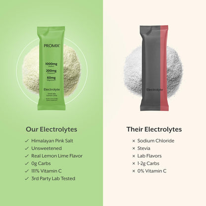 ProMix Nutrition Electrolytes Powder Hydration Packets - Himalayan Pink Salt, Magnesium, Potassium, Vitamin C - Lemon Lime, Lightly Sweetened - PrimeBioHealth - canada supplements