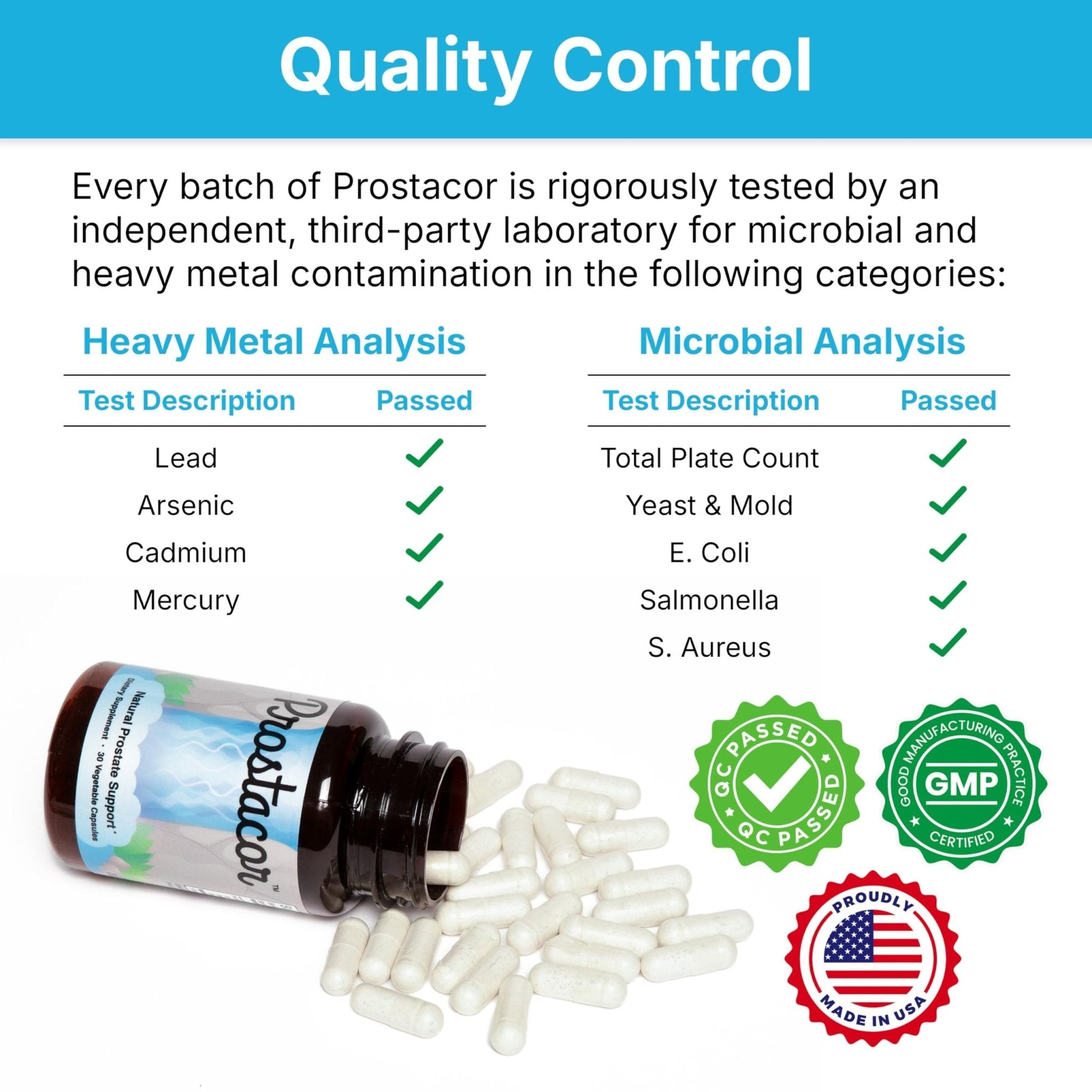 Prostacor - Natural Prostate Support Supplement - Non-GMO, Vegan, Gluten-Free - PrimeBioHealth - canada supplements