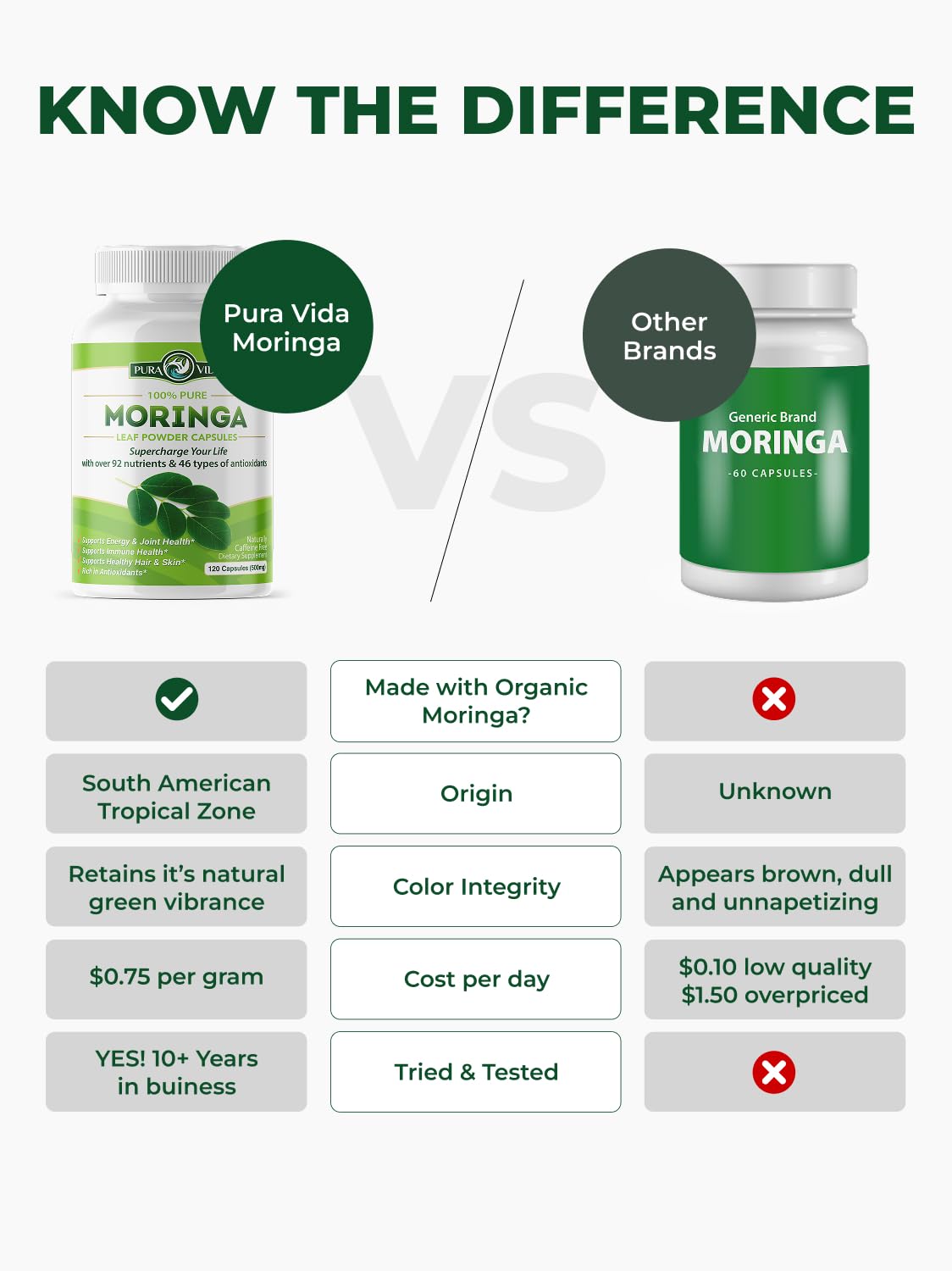 PURA VIDA MORINGA Organic Moringa Capsules, Pure Moringa Leaf Powder Single Origin for Energy, Metabolism & Immune Support - PrimeBioHealth - canada supplements