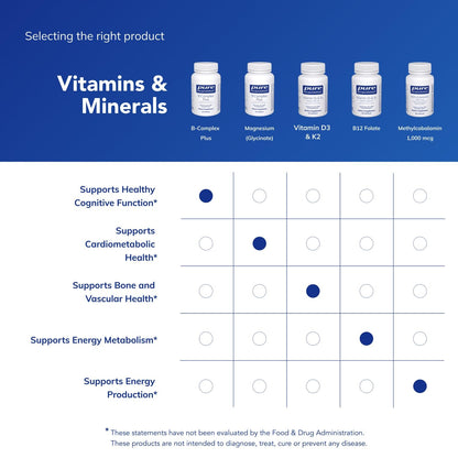 Pure Encapsulations B-Complex Plus - B Vitamins Supplement to Support Neurological Health, Cardiovascular Health, Energy Levels & Nervous System Support - PrimeBioHealth - canada supplements