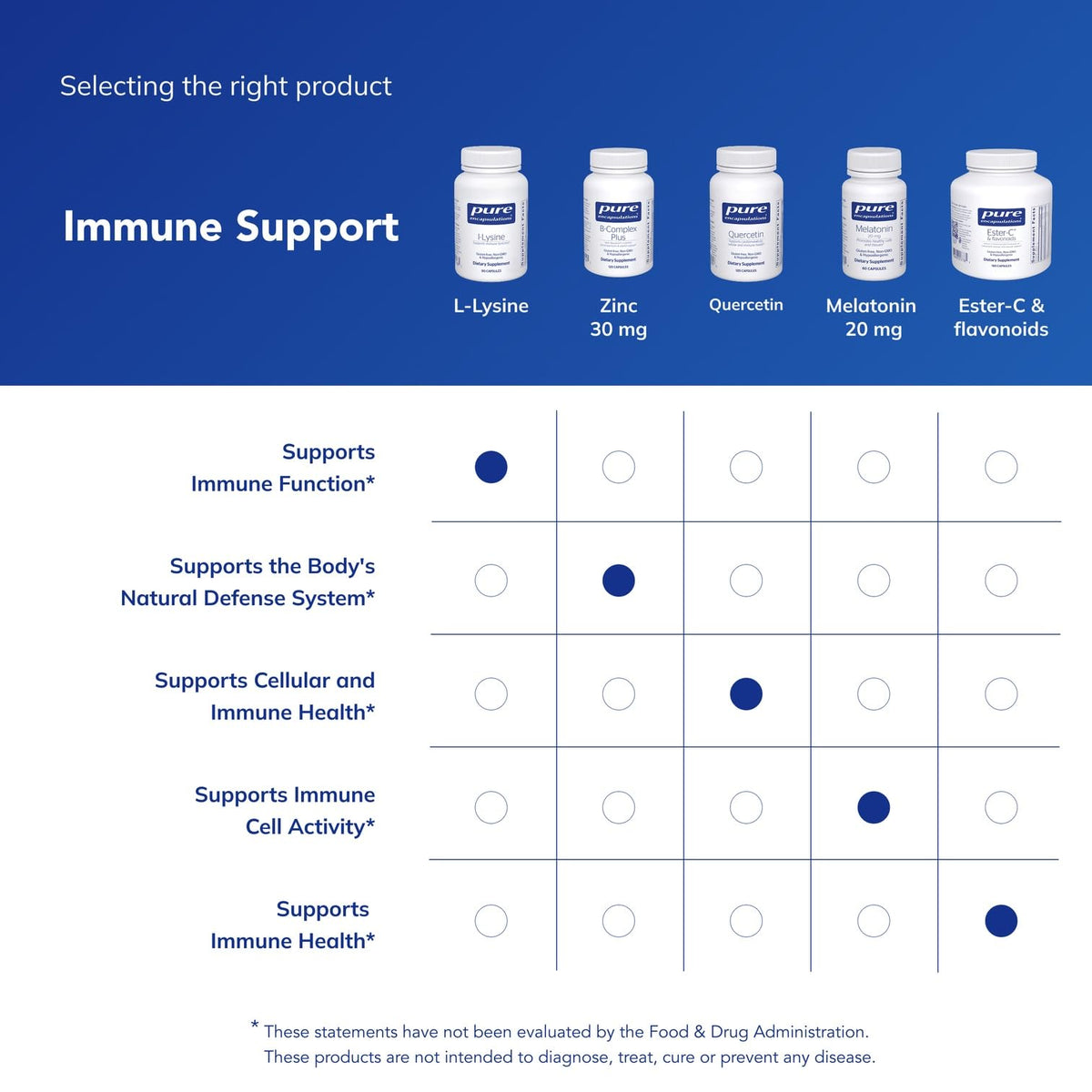 Pure Encapsulations L-Lysine - Essential Amino Acid Supplement for Immune Support & Gum, Lip Health* - with L-Lysine HCl - 90 Capsules - PrimeBioHealth - canada supplements