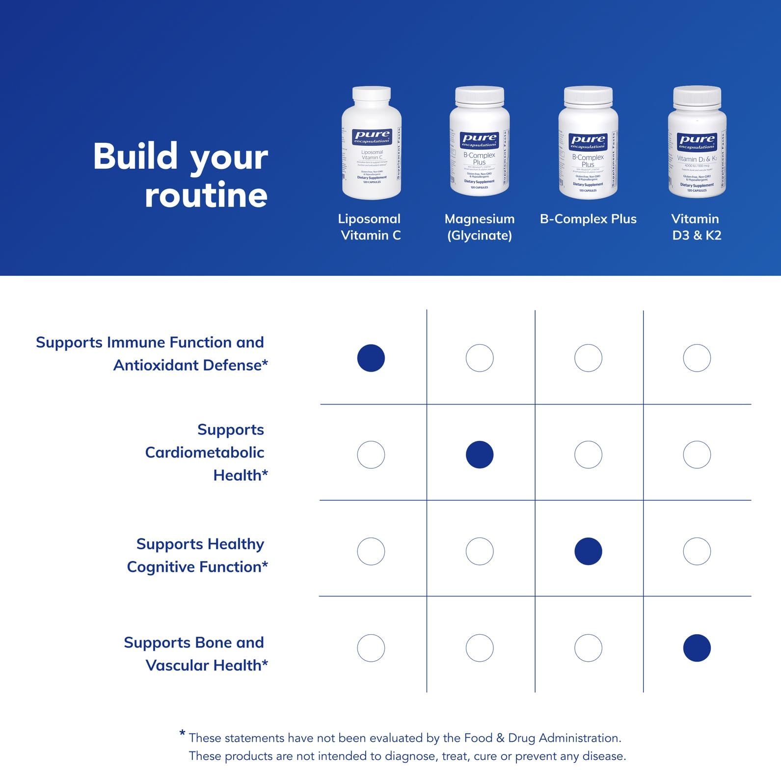 Pure Encapsulations Liposomal Vitamin C - Immune Support Supplement* - Antioxidant Nourishment - Daily Vitamin - PrimeBioHealth - canada supplements