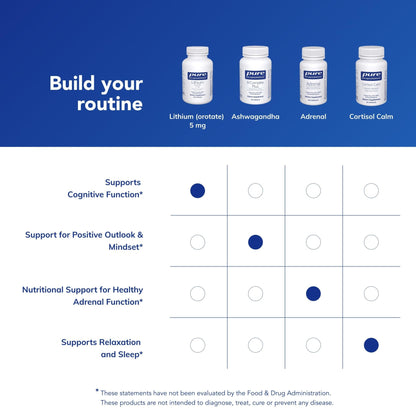 Pure Encapsulations Lithium Orotate 5 mg - Brain Support Supplement - with N-Acetyl-L-Cysteine (NAC) for Memory & Brain Behavior* - PrimeBioHealth - canada supplements