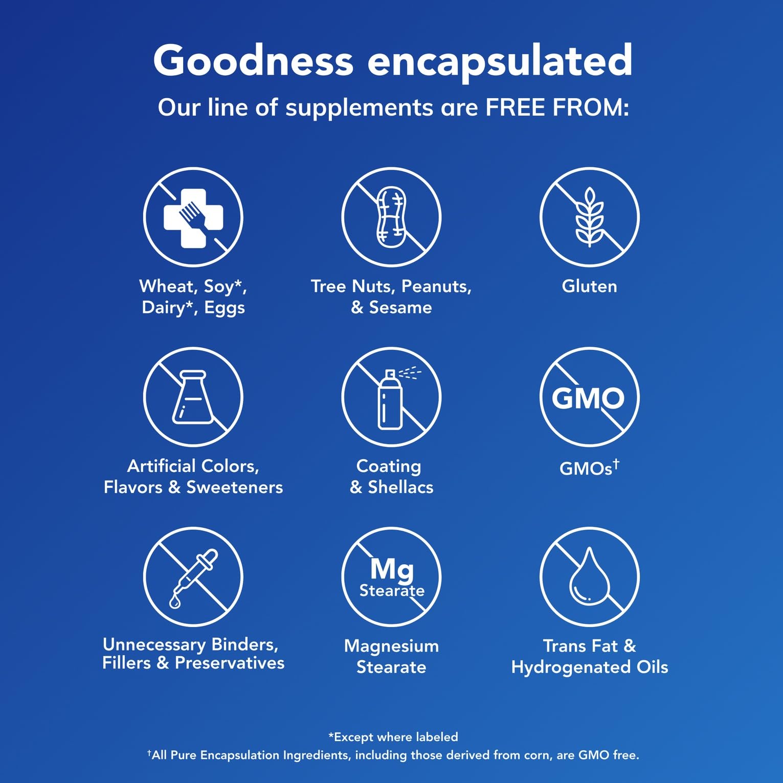 Pure Encapsulations Magnesium (Glycinate) - Supplement to Support Stress Relief, Sleep, Heart Health, Nerves, Muscles, and Metabolism - PrimeBioHealth - canada supplements