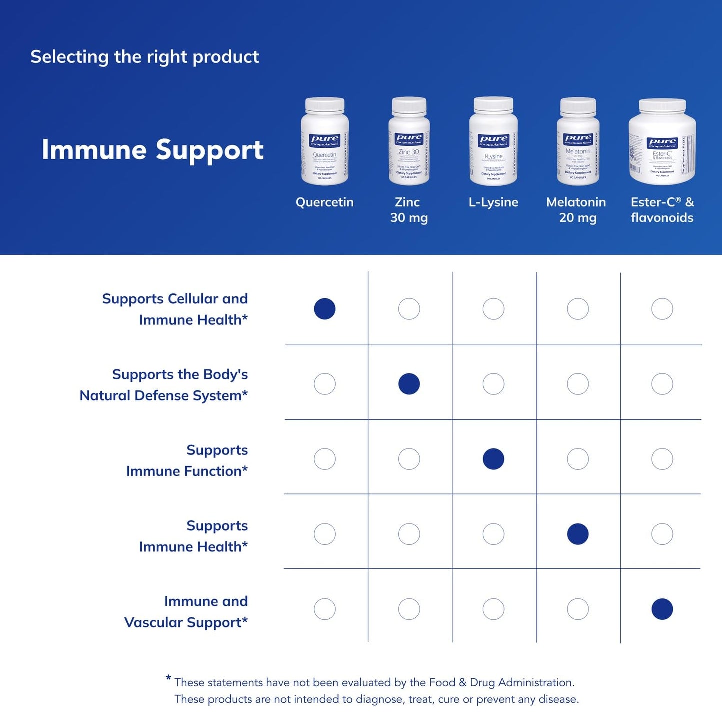 Pure Encapsulations Quercetin - 500 mg - Immune Support, Cellular Health & Heart Health - Antioxidant Supplement - PrimeBioHealth - canada supplements