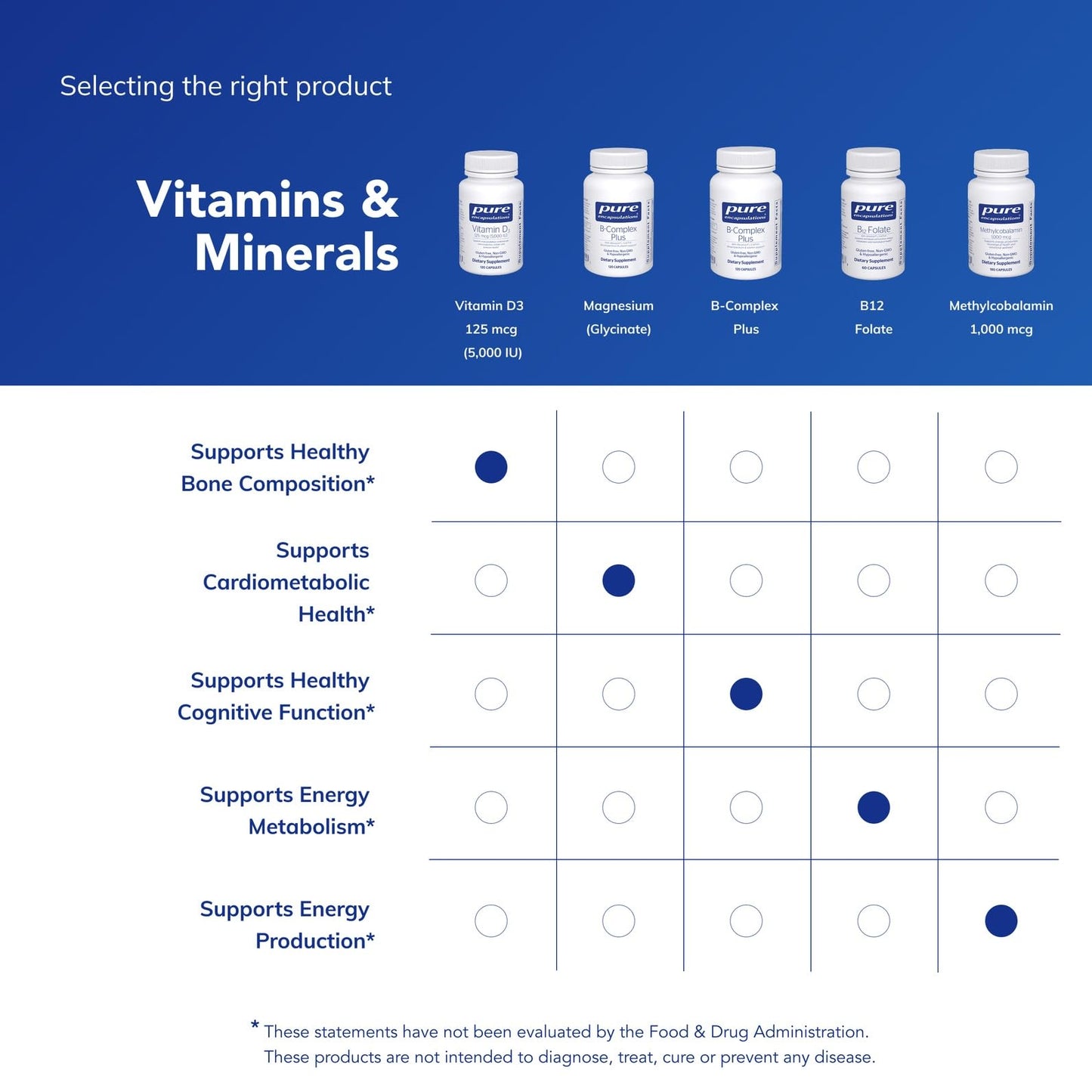 Pure Encapsulations Vitamin D3 125 mcg (5,000 IU) - Supplement to Support Bone, Joint, Breast, Heart, Colon, and Immune Health - PrimeBioHealth - canada supplements