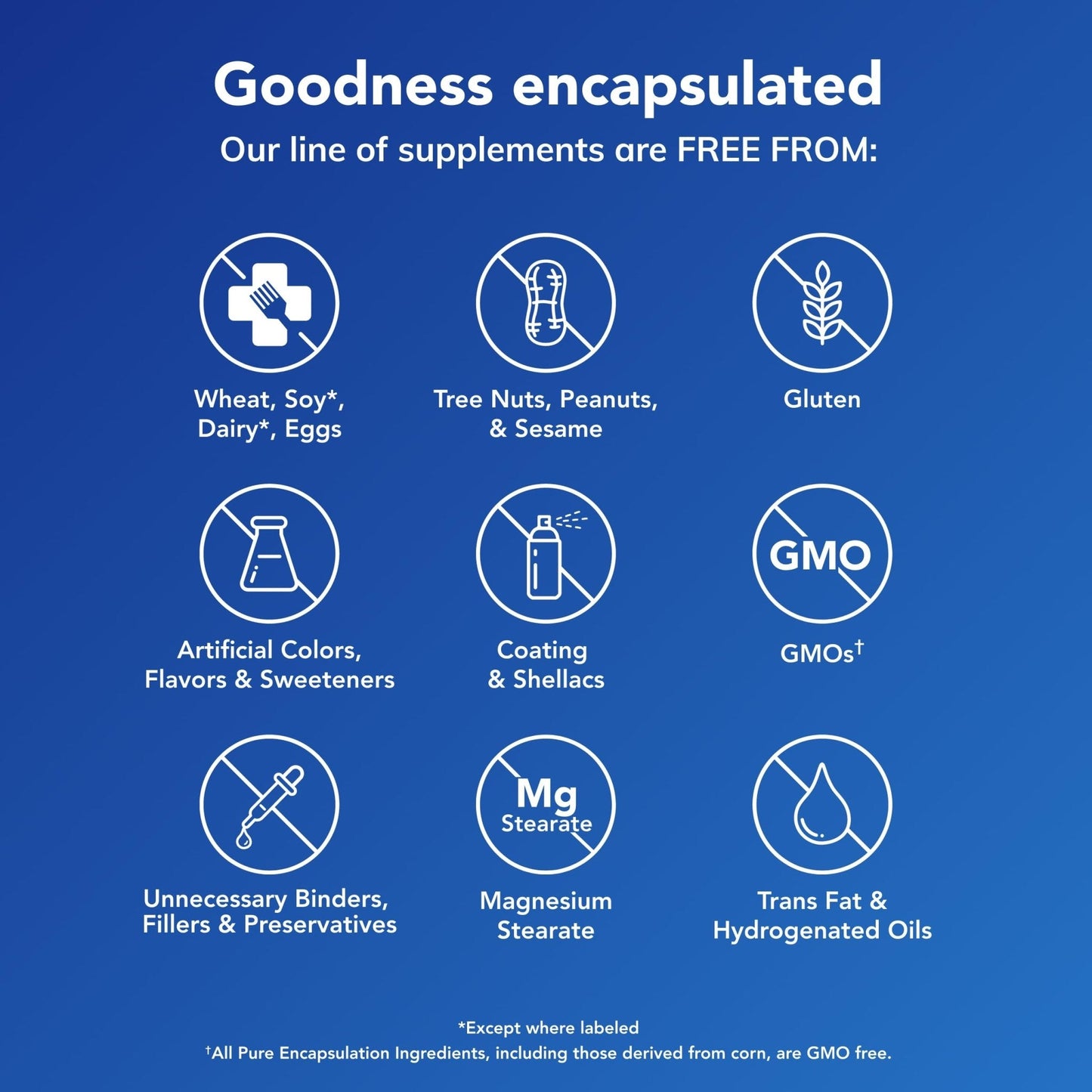Pure Encapsulations Zinc 30 mg - Supplement for Immune System Support, Growth and Development, and Wound Healing - PrimeBioHealth - canada supplements