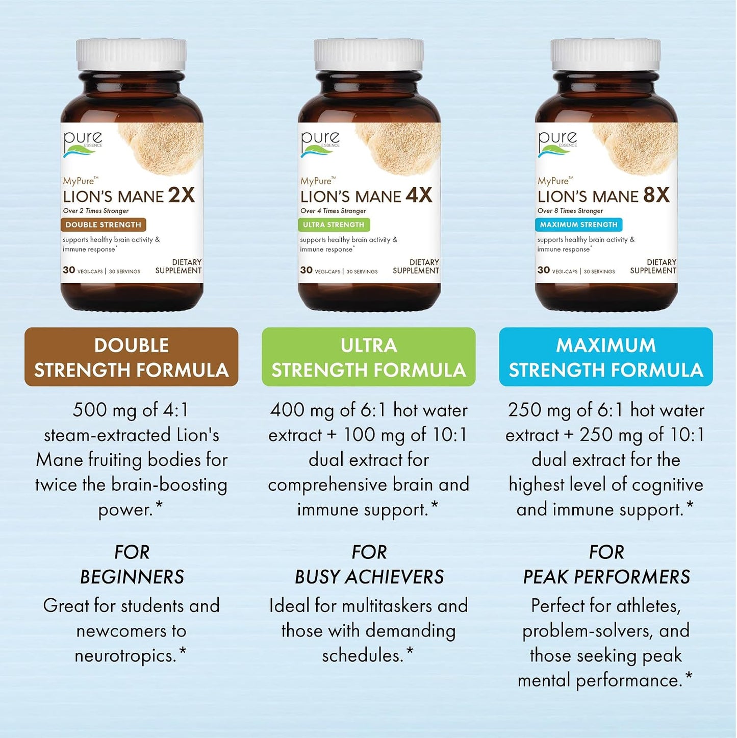 PURE ESSENCE LABS MyPure Lion's Mane 8X - Max Strength Brain Support with 100% Fruiting Body Organic Lion's Mane for Ultimate Cognitive Performance, Focus, and Mental Clarity, 60 Capsules - PrimeBioHealth - canada supplements