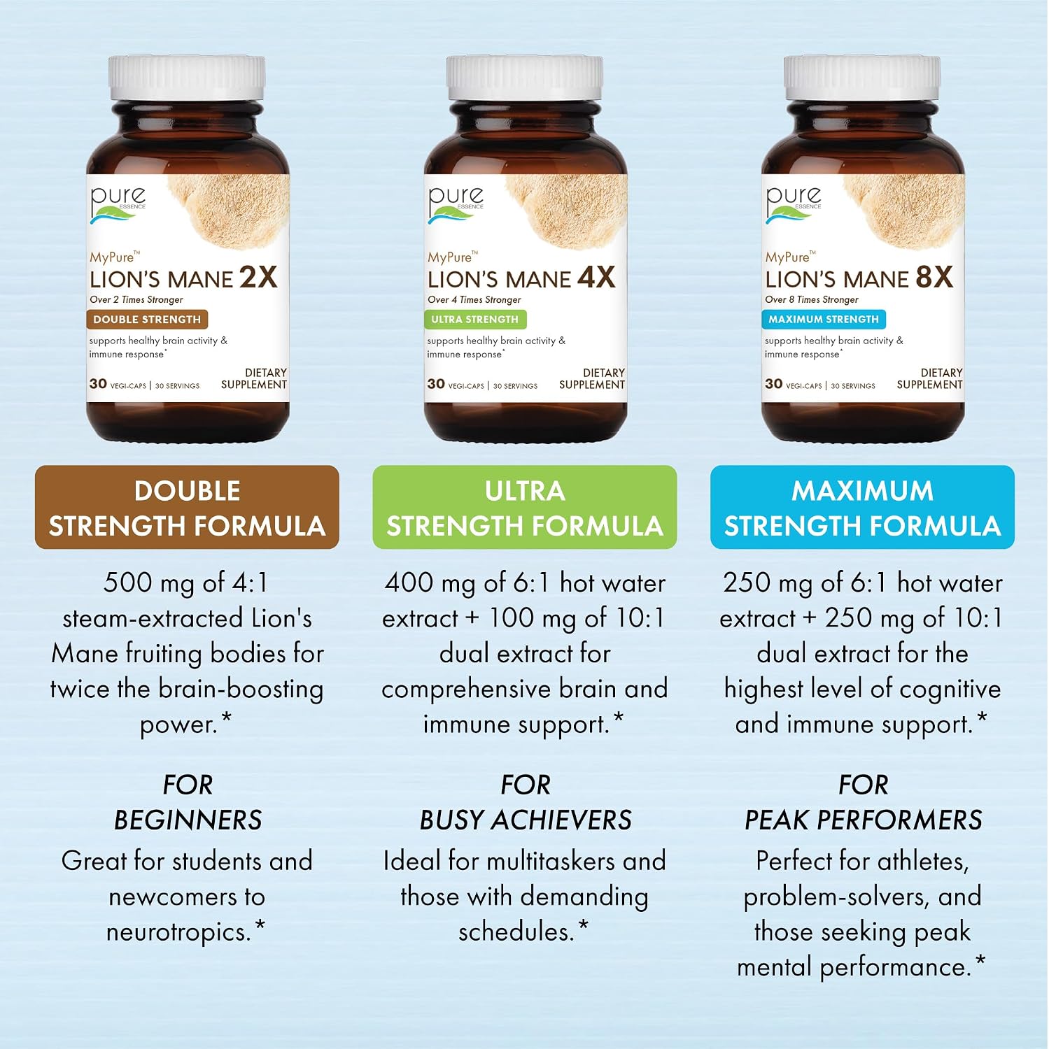 PURE ESSENCE LABS MyPure Lion's Mane 8X - Max Strength Brain Support with 100% Fruiting Body Organic Lion's Mane for Ultimate Cognitive Performance, Focus, and Mental Clarity, 60 Capsules - PrimeBioHealth - canada supplements