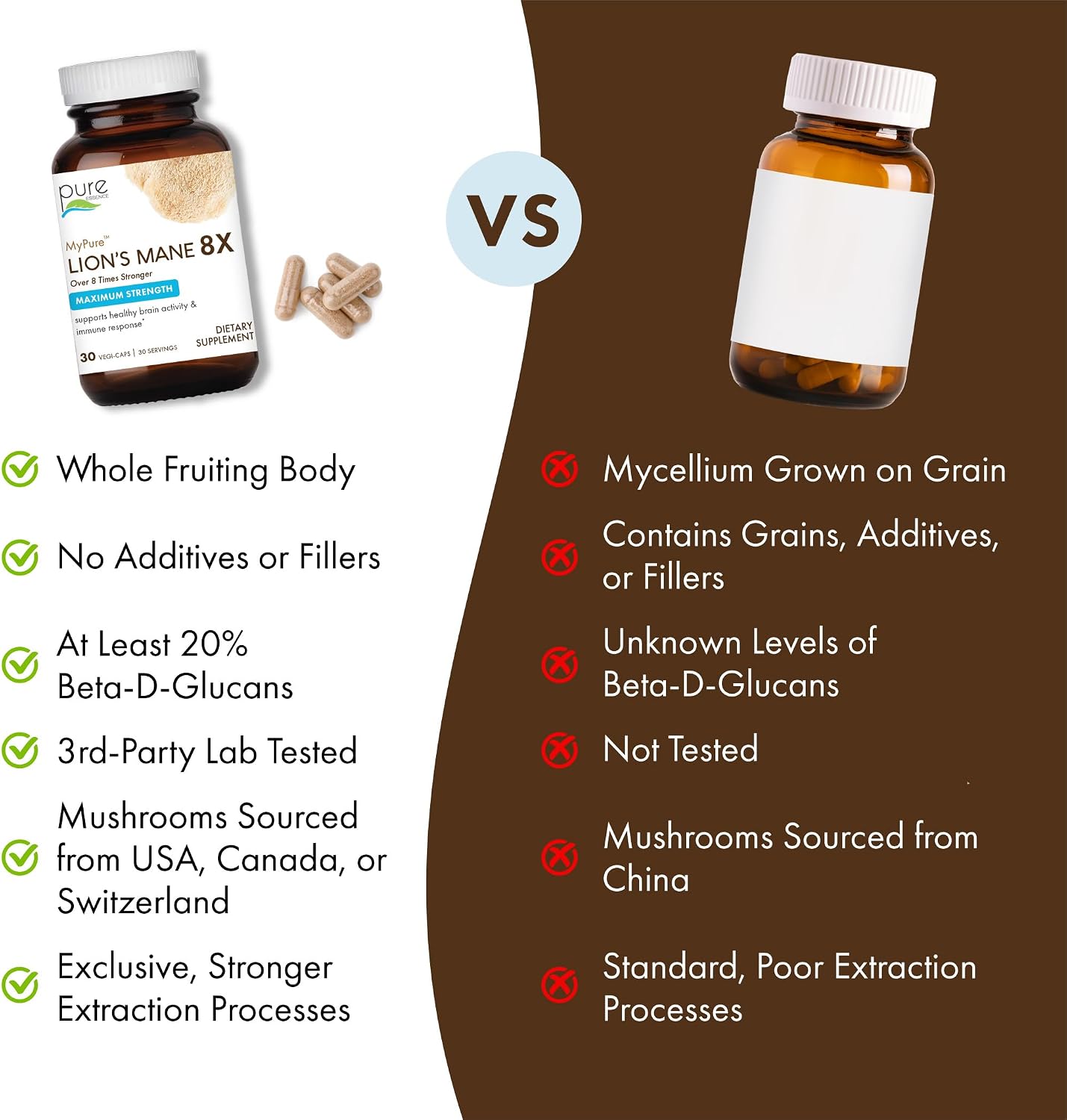 PURE ESSENCE LABS MyPure Lion's Mane 8X - Max Strength Brain Support with 100% Fruiting Body Organic Lion's Mane for Ultimate Cognitive Performance, Focus, and Mental Clarity, 60 Capsules - PrimeBioHealth - canada supplements