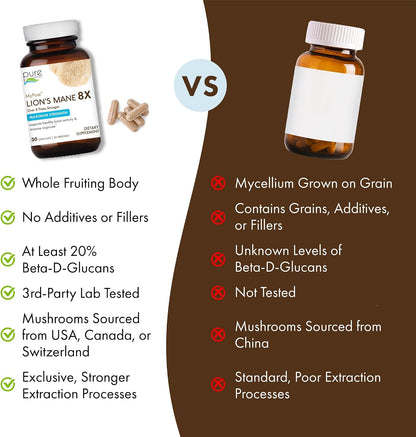 PURE ESSENCE LABS MyPure Lion's Mane 8X - Max Strength Brain Support with 100% Fruiting Body Organic Lion's Mane for Ultimate Cognitive Performance, Focus, and Mental Clarity, 60 Capsules - PrimeBioHealth - canada supplements