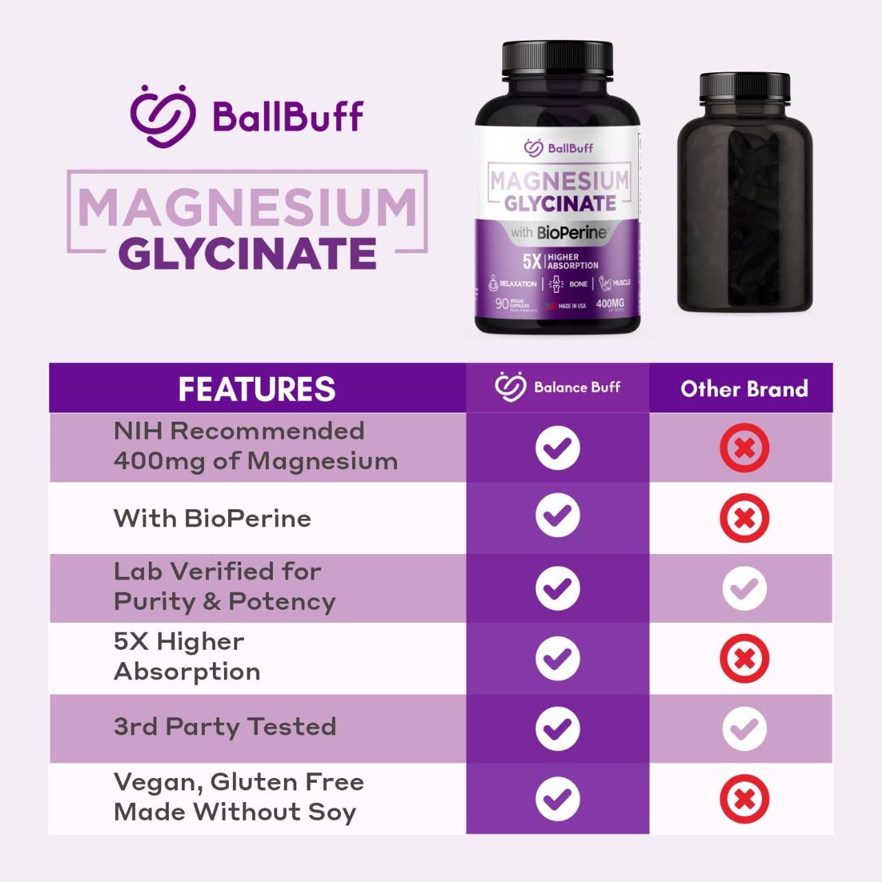 Pure Magnesium Glycinate 400mg - 5X Higher Absorption - Support Stress Relief, Sleep, Bone Health - 100% Chelated - Pure Magnesium Supplement - PrimeBioHealth - canada supplements