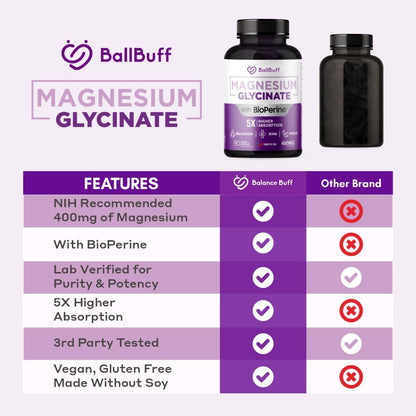 Pure Magnesium Glycinate 400mg - 5X Higher Absorption - Support Stress Relief, Sleep, Bone Health - 100% Chelated - Pure Magnesium Supplement - PrimeBioHealth - canada supplements