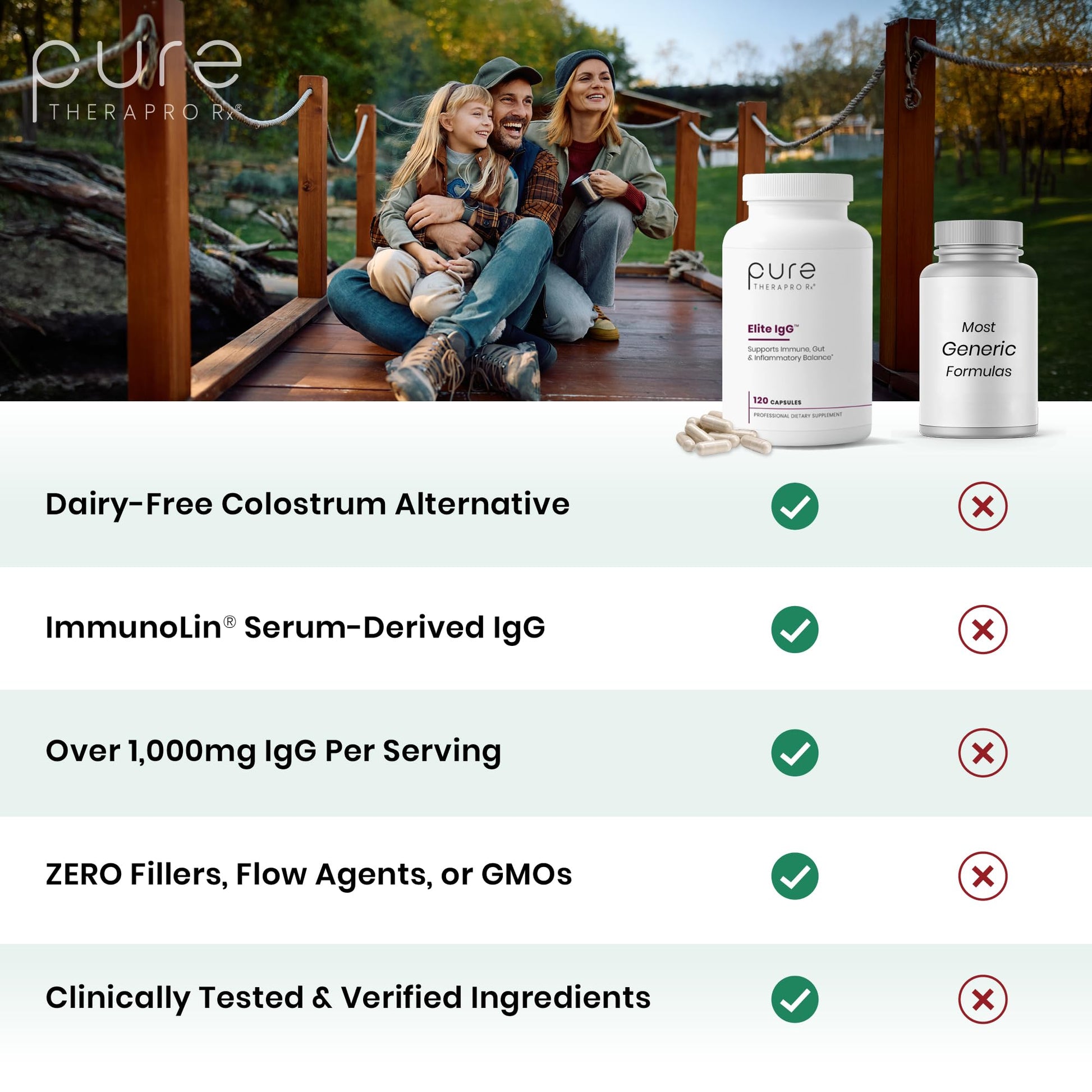 Pure Therapro Rx Elite IgG Immunoglobulin Supplement, 120 Caps - Gut Health & Immune Support, 1100 mg IgG, IGA & IgM, Sunflower Lecithin | Dairy & Gluten Free Colostrum Supplement Alternative - PrimeBioHealth - canada supplements