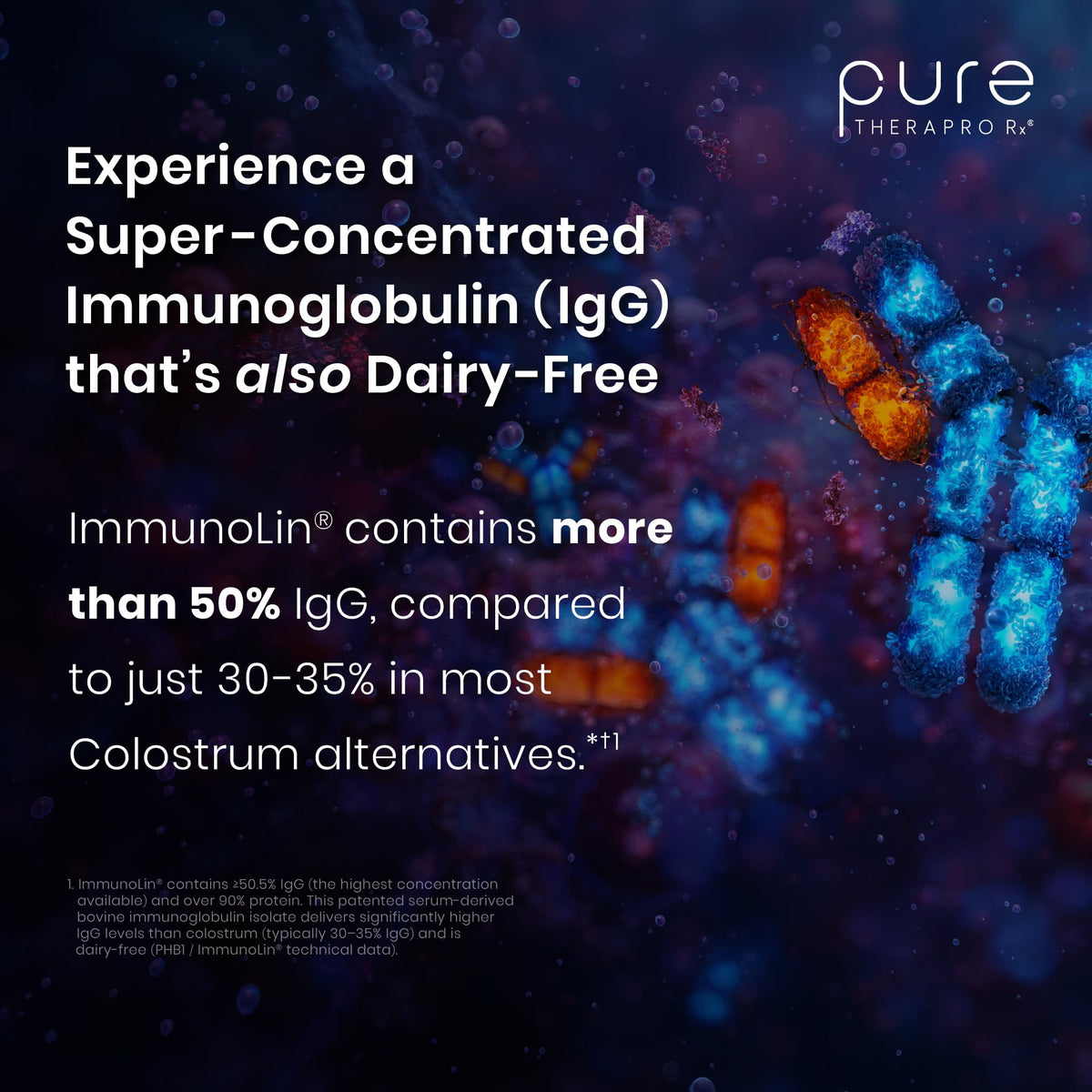 Pure Therapro Rx Elite IgG Immunoglobulin Supplement, 120 Caps - Gut Health & Immune Support, 1100 mg IgG, IGA & IgM, Sunflower Lecithin | Dairy & Gluten Free Colostrum Supplement Alternative - PrimeBioHealth - canada supplements