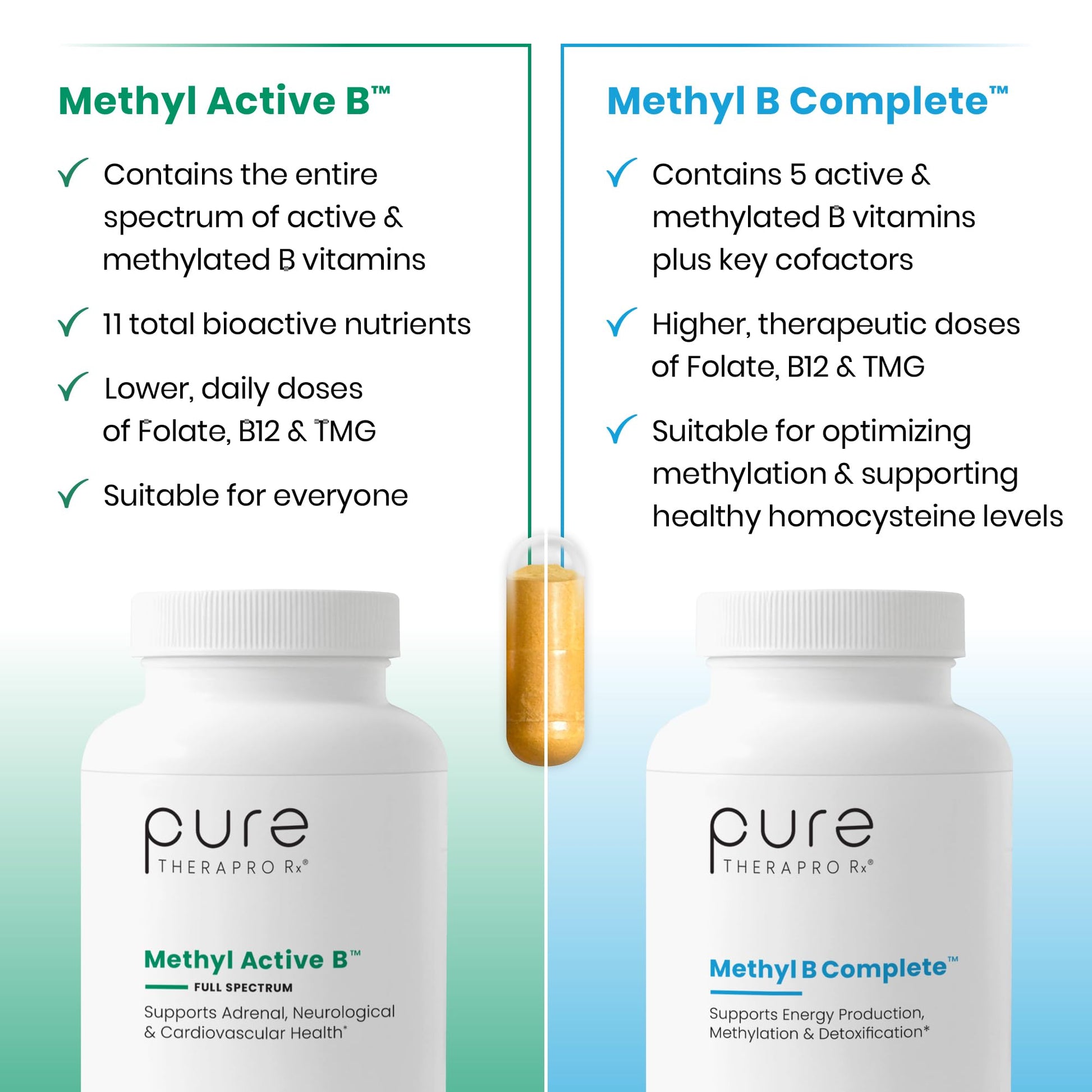 Pure Therapro Rx Methylated B Complex Vitamins Made in USA, 4 Month Supply | Methyl B Complete Quatrefolic 5-MTHF Folate, B12 Methylcobalamin, - PrimeBioHealth - canada supplements