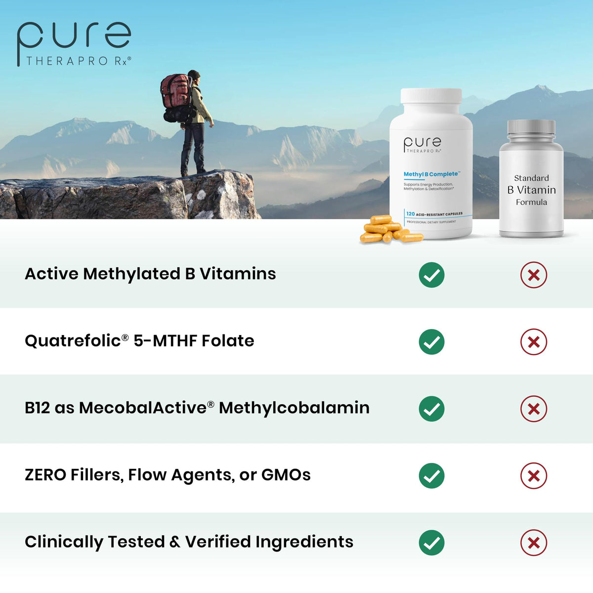 Pure Therapro Rx Methylated B Complex Vitamins Made in USA, 4 Month Supply | Methyl B Complete Quatrefolic 5-MTHF Folate, B12 Methylcobalamin, - PrimeBioHealth - canada supplements