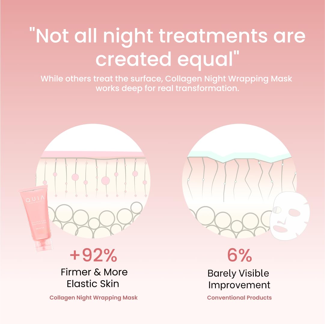QUIA Collagen Wrapping Mask 75ml - Clinical +92% Firmer Appearance - Overnight Glass Skin Peel Off - Korean Skincare - PrimeBioHealth - canada supplements