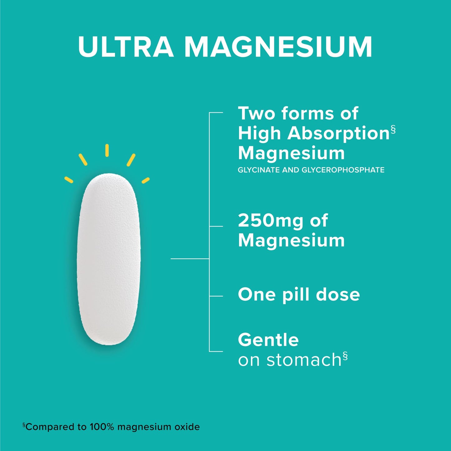 Qunol Magnesium Glycinate Complex, Gentle on Stomach, 250mg One Pill Dose, Superior-Absorption Magnesium, Nerve, - PrimeBioHealth - canada supplements