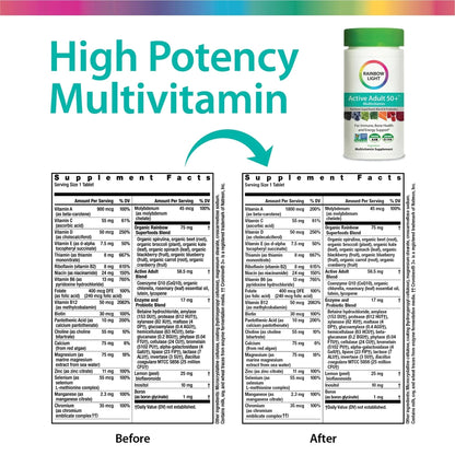 Rainbow Light Adult Multivitamin, Vitamins C & Zinc, B Complex & Choline, Calcium & Vitamin D Supports Bone Health - PrimeBioHealth - canada supplements