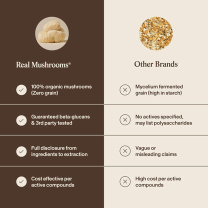 Real Mushrooms Lions Mane Mushroom Cognition (120 Capsules) Lions Mane Mushroom Powder Extract Capsules - PrimeBioHealth - canada supplements