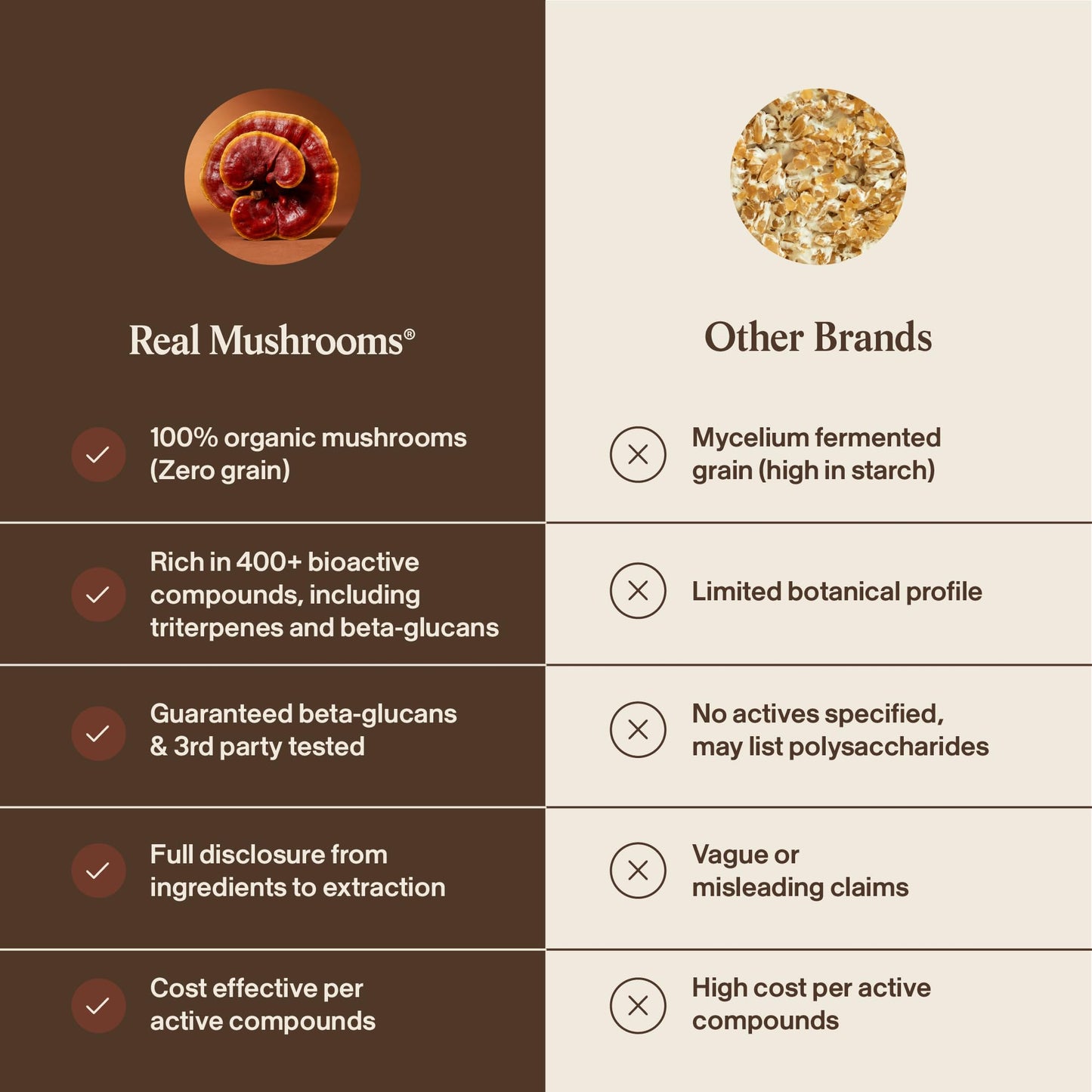 Real Mushrooms Reishi Mushroom Capsules - Handpicked Organic Mushroom Extracts - PrimeBioHealth - canada supplements