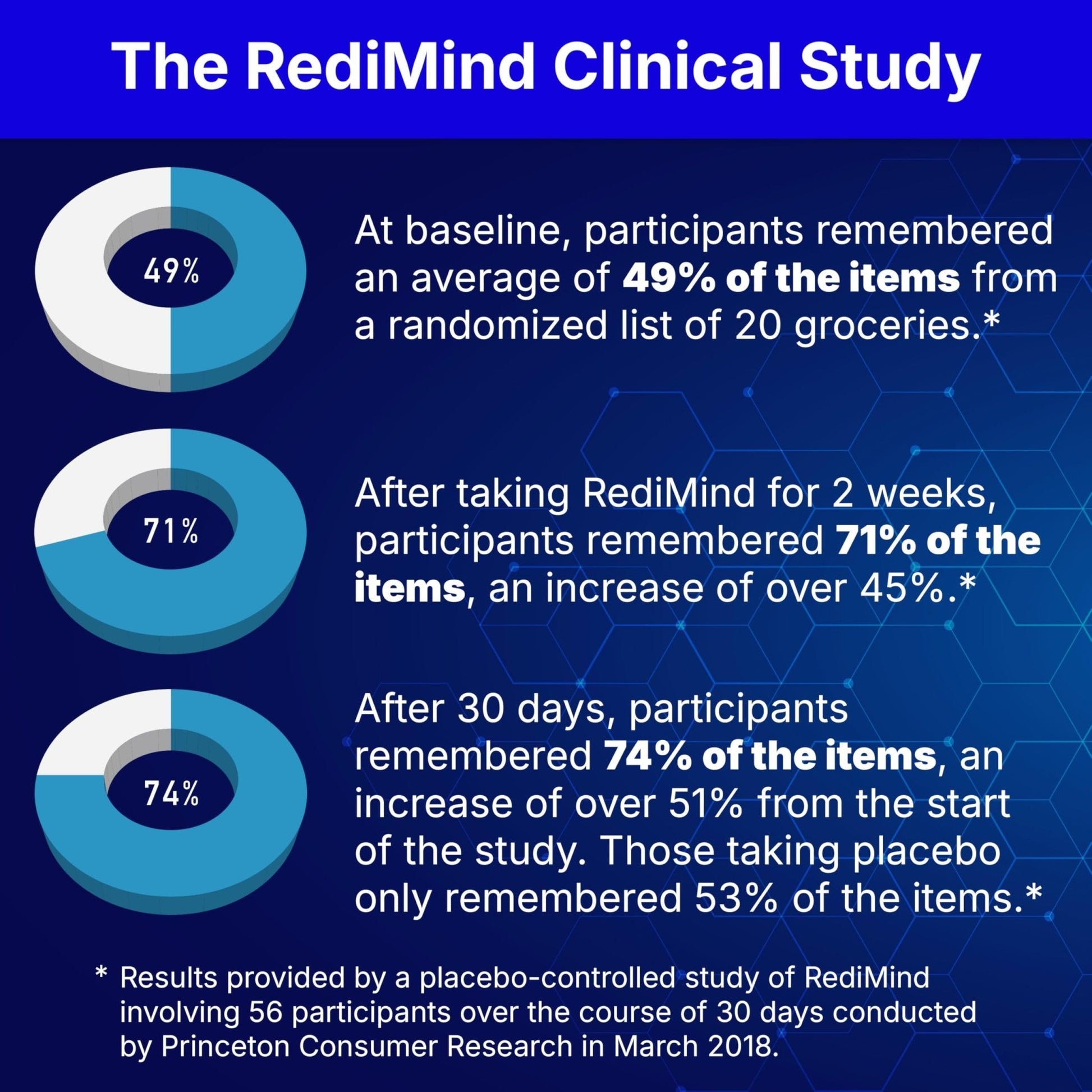 RediMind - Natural Cognitive Enhancement Supplement Capsule - Non-GMO, Vegan, Gluten-Free - PrimeBioHealth - canada supplements