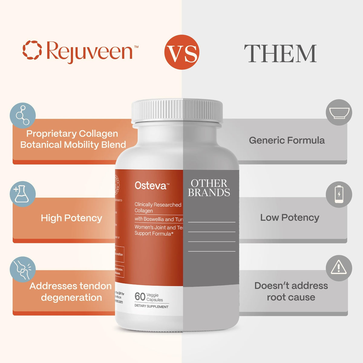 Rejuveen Osteva Joint Support Supplement for Women | High Potency Collagen, Turmeric, Boswellia | for Flexible Cartilage & Tendons, - PrimeBioHealth - canada supplements