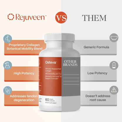 Rejuveen Osteva Joint Support Supplement for Women | High Potency Collagen, Turmeric, Boswellia | for Flexible Cartilage & Tendons, - PrimeBioHealth - canada supplements