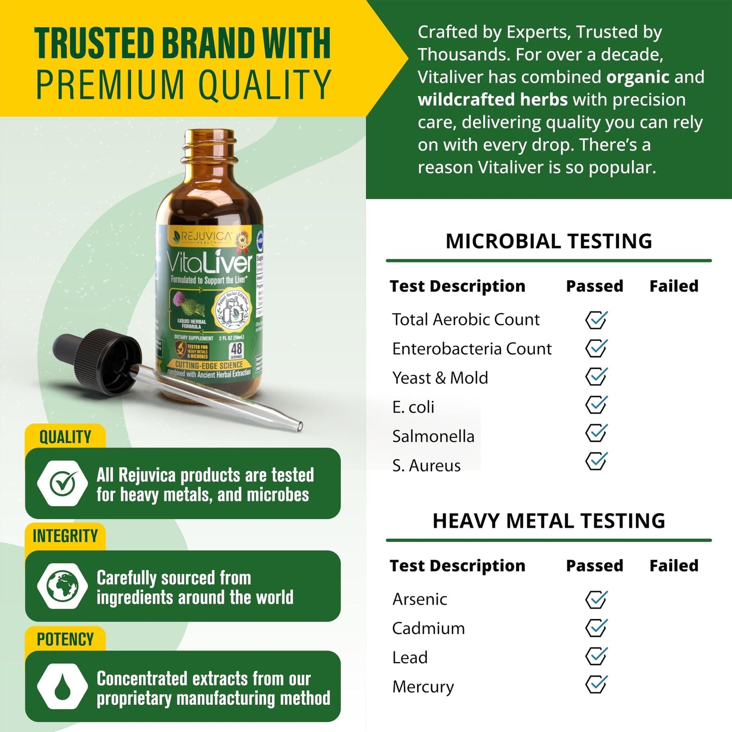Rejuvica Health VitaLiver | Liver Cleanse & Detox Drops | Milk Thistle, Artichoke, Chanca Piedra & Dandelion Extract | Fatty Liver Support Repair - PrimeBioHealth - canada supplements