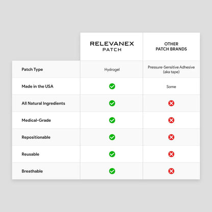 Relevenex Transdermal Patches for Women – Menstrual Cycle Comfort & Support – Gentle & Convenient – Designed for Everyday Ease - PrimeBioHealth - canada supplements