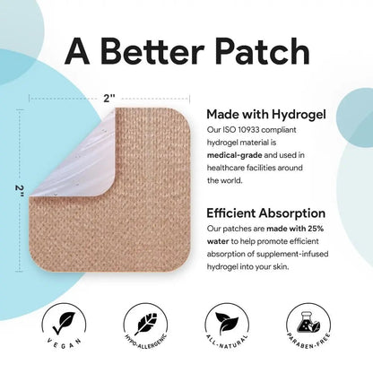 Relevenex Transdermal Patches for Women – Menstrual Cycle Comfort & Support – Gentle & Convenient – Designed for Everyday Ease - PrimeBioHealth - canada supplements