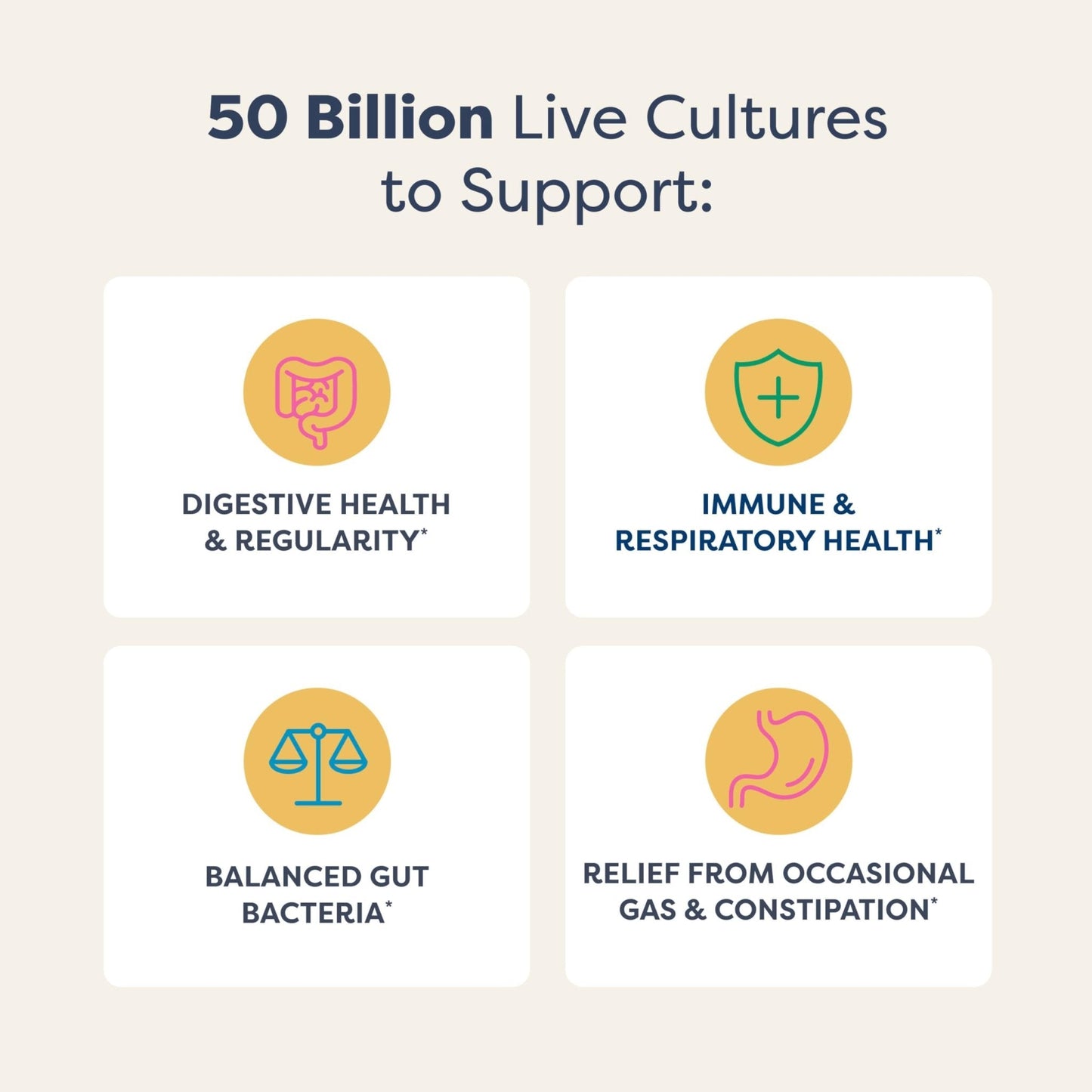 Renew Life Extra Care Digestive Probiotic Capsules, 50 Billion CFU Guaranteed, Daily Supplement Supports Immune, Digestive, Respiratory Health(1), L. Rhamnosus GG - PrimeBioHealth - canada supplements