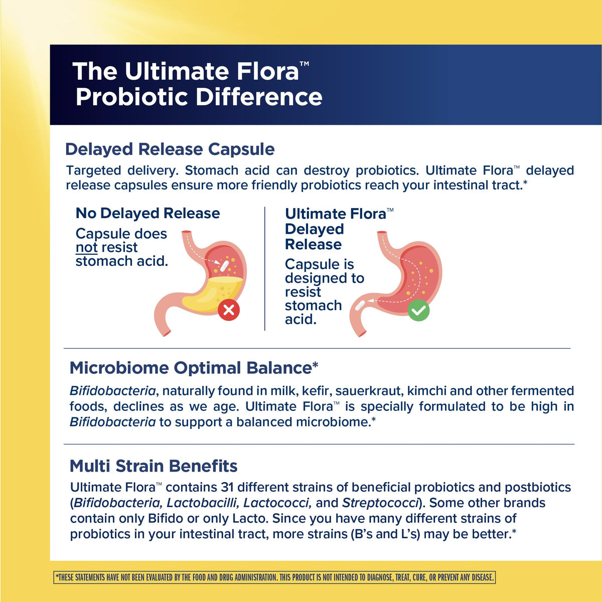 Renew Life Ultimate Flora Probiotics for Men 65 Billion CFU Delayed Release Vegan Capsules | Digestive Health | Immune Health | Dairy Free | 30 Count - PrimeBioHealth - canada supplements