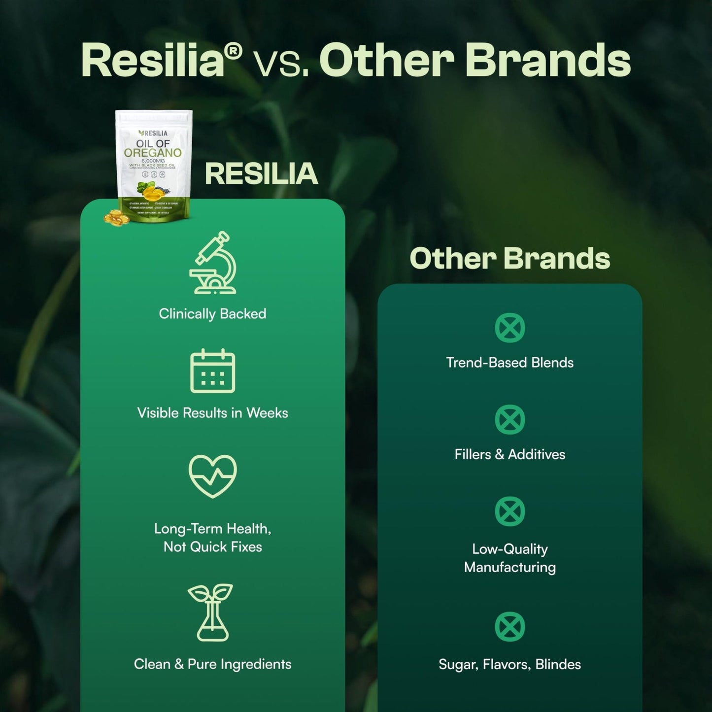 Resilia Softgels with Black Seed Oil 6000mg – Organic Oregano Oil Capsules for Immune & Digestive Support – Non-GMO, Gluten-Free Softgels - PrimeBioHealth - canada supplements