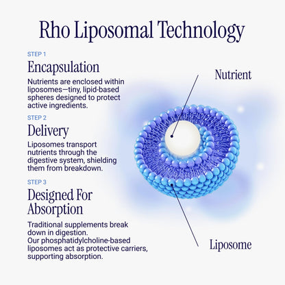 Rho Nutrition Liposomal Collagen Peptides - High-Absorption Liquid Collagen Supplement - Supports Skin Elasticity, Joint Health - PrimeBioHealth - canada supplements