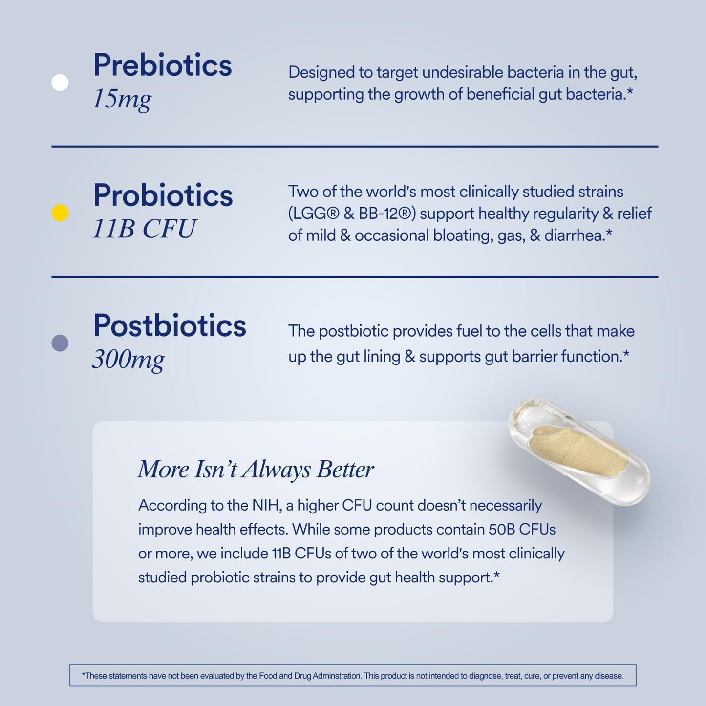 Ritual Synbiotic - Complete 3-in-1 Probiotic, Prebiotic, Postbiotic - for Women and Men - to Support Gut, Digestive Health, Regularity, Bloating - PrimeBioHealth - canada supplements