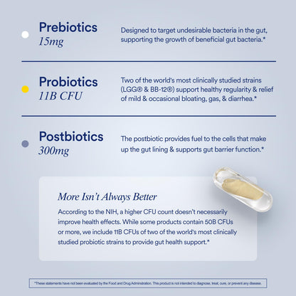 Ritual Synbiotic - Complete 3-in-1 Probiotic, Prebiotic, Postbiotic - for Women and Men - to Support Gut, Digestive Health, Regularity, Bloating - PrimeBioHealth - canada supplements