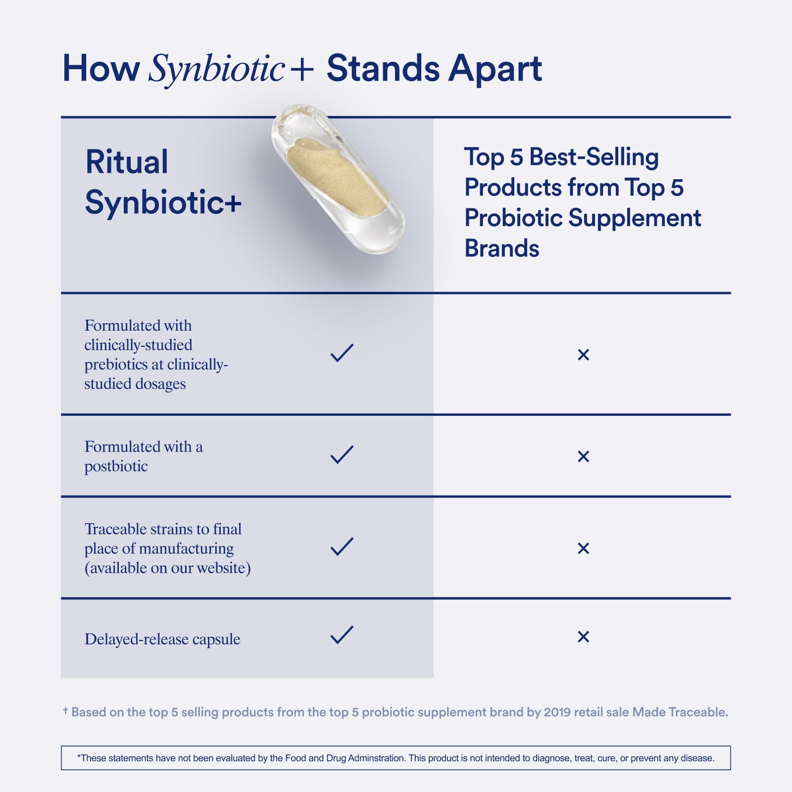 Ritual Synbiotic - Complete 3-in-1 Probiotic, Prebiotic, Postbiotic - for Women and Men - to Support Gut, Digestive Health, Regularity, Bloating - PrimeBioHealth - canada supplements