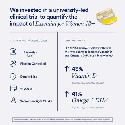 Ritual Women’s 18+ Daily Multivitamin - Key Essential Vitamins and Minerals to Support Energy, Heart, Bone, Brain Health* - Clinical Backed - Vegan - PrimeBioHealth - canada supplements