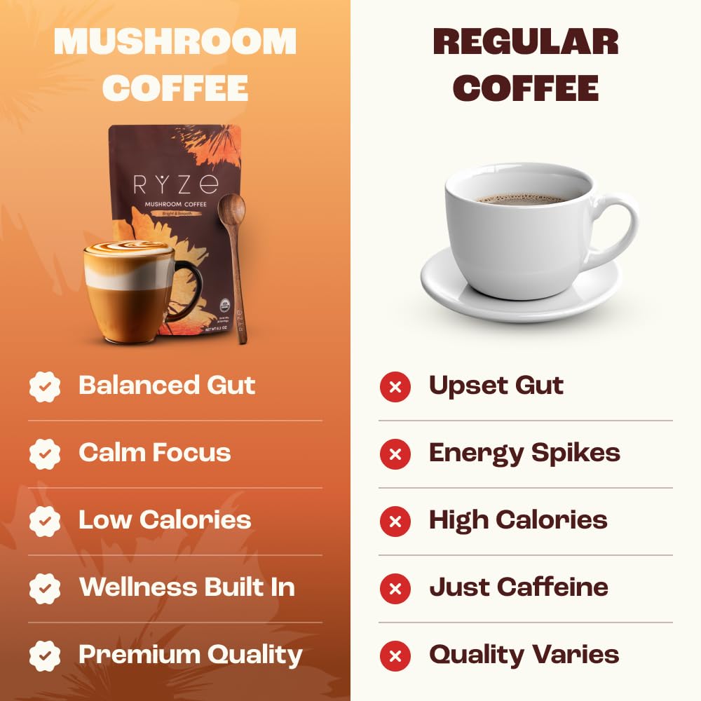 RYZE SUPERFOODS Mushroom Medium Roast Coffee USDA Organic with 6 Adaptogenic Mushrooms, USA Grown Instant Coffee for Better Energy - PrimeBioHealth - canada supplements